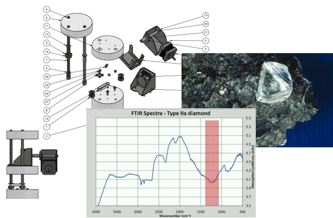 Equipamento e pesquisa em gemologia